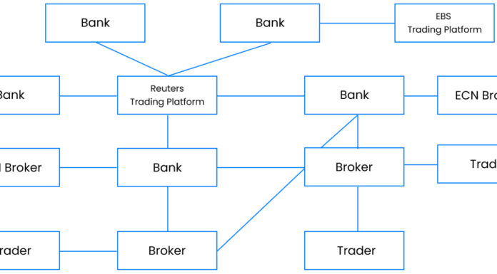 Giới thiệu về thị trường tài chính