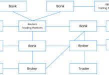 Cấu trúc thị trường ngoại hối và người tham gia