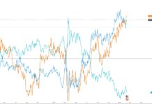 Giao dịch trong Forex là gì? Tiền tệ và mối tương quan