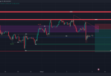 Đầu tư gì với số vốn 10tr