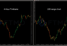 Các loại biểu đồ giao dịch