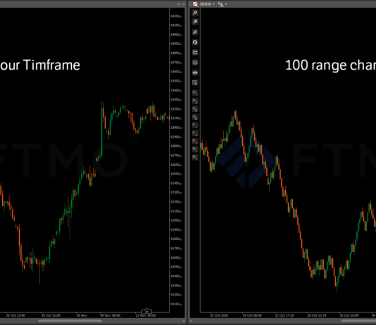 Các loại biểu đồ giao dịch