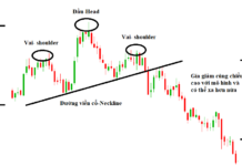 Giao dich theo PRICE ACTION